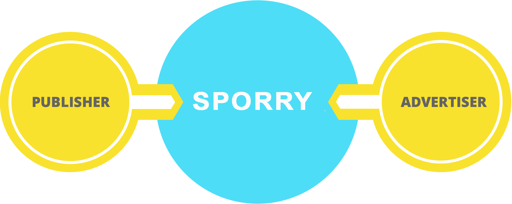 Sporry.com scheme